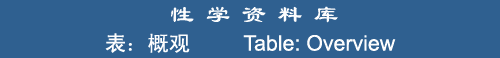 Table: Overview