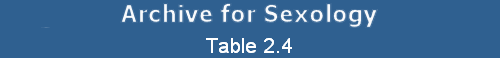 Table 2.4